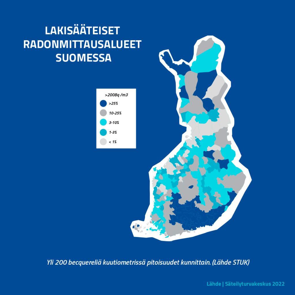 Raksystems mittaa radonpitoisuuksia kaikilla lakisääteisillä radonmittausalueilla Suomessa